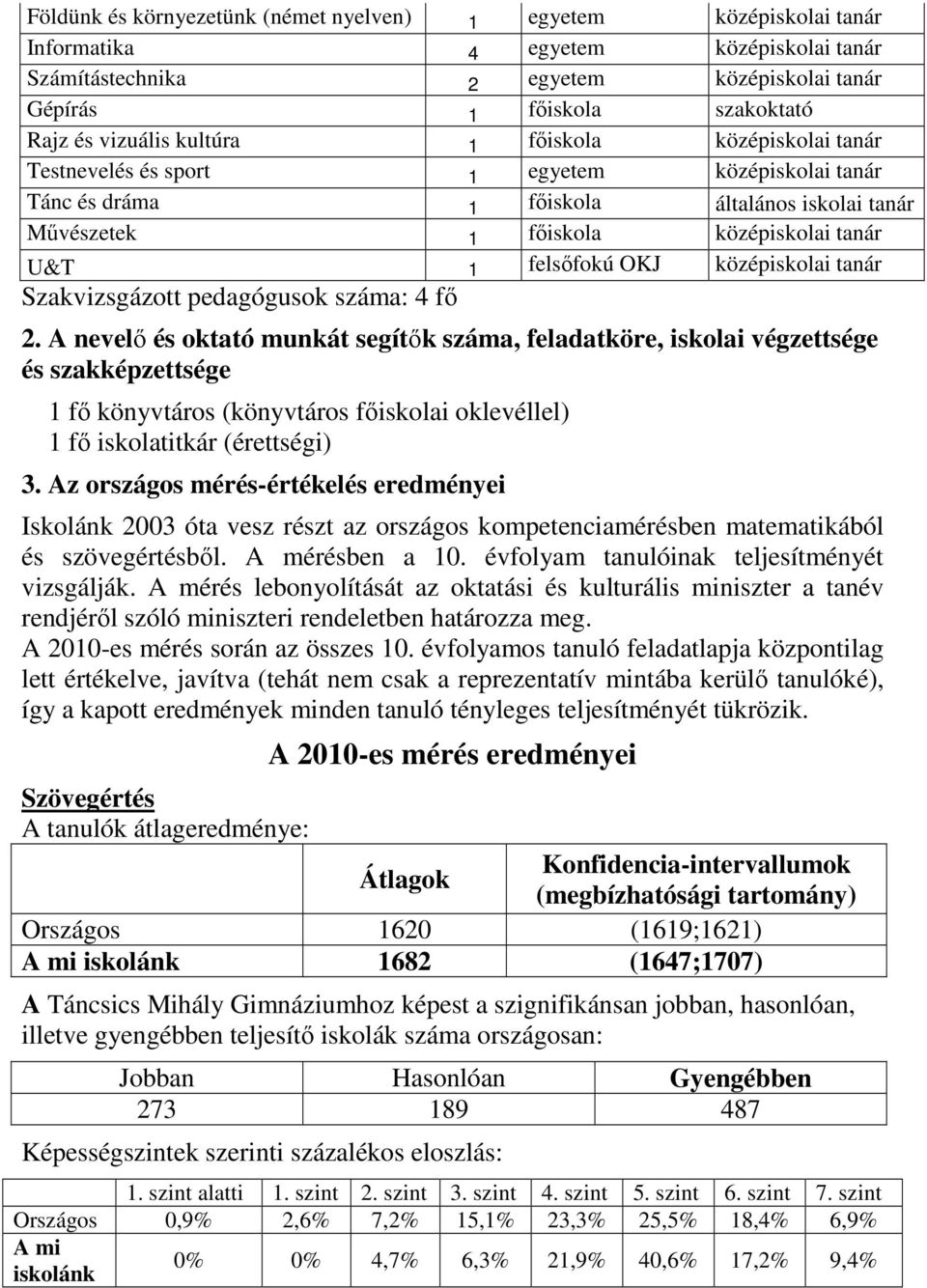 felsőfokú OKJ középiskolai tanár Szakvizsgázott pedagógusok száma: 4 fő 2.