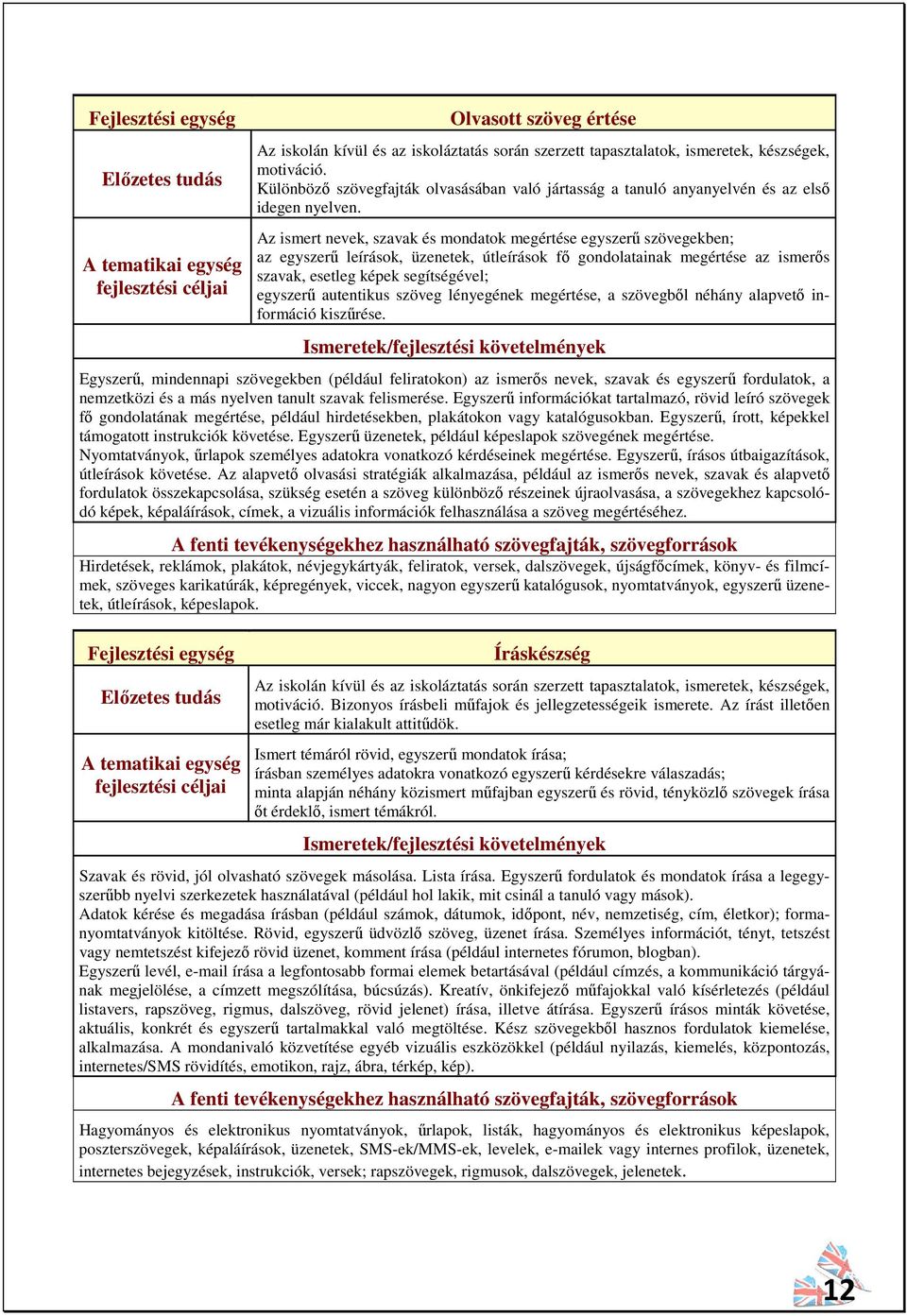 Az ismert nevek, szavak és mondatok megértése egyszerű szövegekben; az egyszerű leírások, üzenetek, útleírások fő gondolatainak megértése az ismerős szavak, esetleg képek segítségével; egyszerű