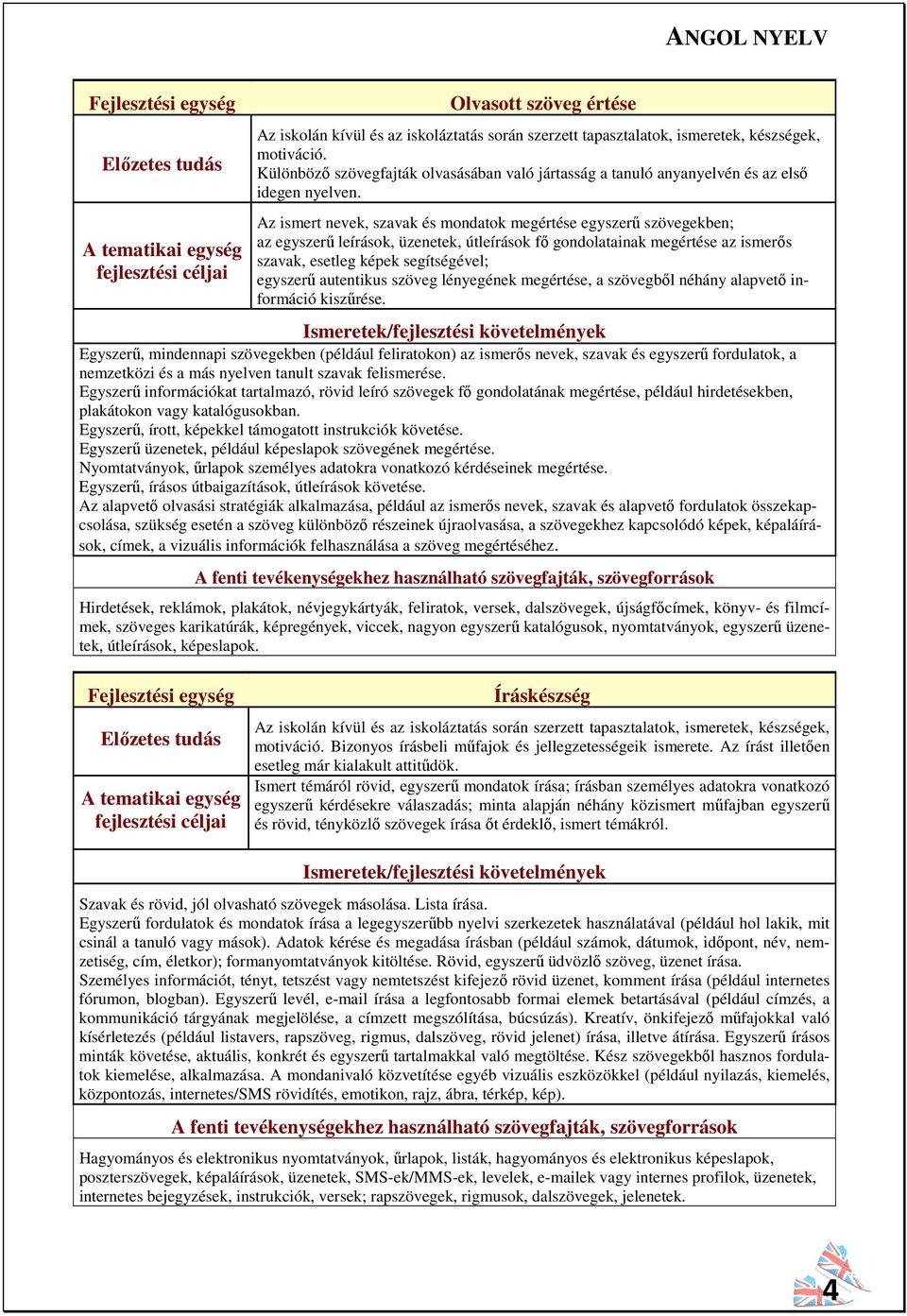 Az ismert nevek, szavak és mondatok megértése egyszerű szövegekben; az egyszerű leírások, üzenetek, útleírások fő gondolatainak megértése az ismerős szavak, esetleg képek segítségével; egyszerű