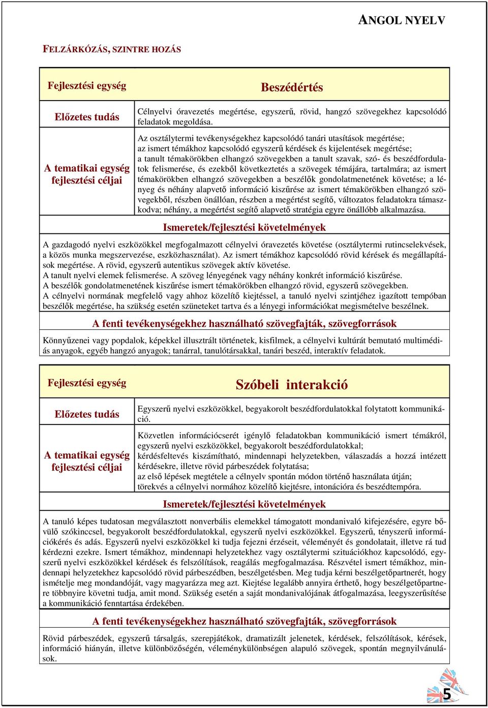 szavak, szó- és beszédfordulatok felismerése, és ezekből következtetés a szövegek témájára, tartalmára; az ismert témakörökben elhangzó szövegekben a beszélők gondolatmenetének követése; a lényeg és