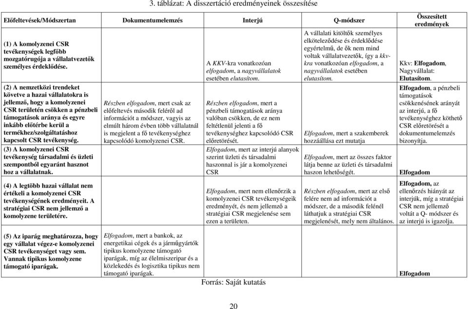 (2) A nemzetközi trendeket követve a hazai vállalatokra is jellemző, hogy a komolyzenei CSR területén csökken a pénzbeli támogatások aránya és egyre inkább előtérbe kerül a termékhez/szolgáltatáshoz