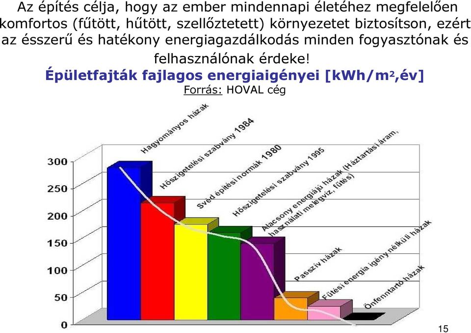 és hatékony energiagazdálkodás minden fogyasztónak és felhasználónak