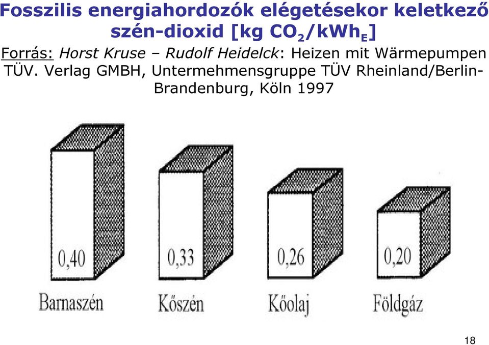 Rudolf Heidelck: Heizen mit Wärmepumpen TÜV.