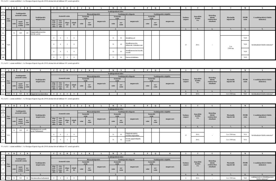 00 óra 49 49 közlekedésért 10 0 0 1 0 1 04 Karosszérialakatos 49 1.) Az R. 1. ú melléklet 1. Az Országos Képzési Jegyzék (010) alcímet követő táblázat 40.