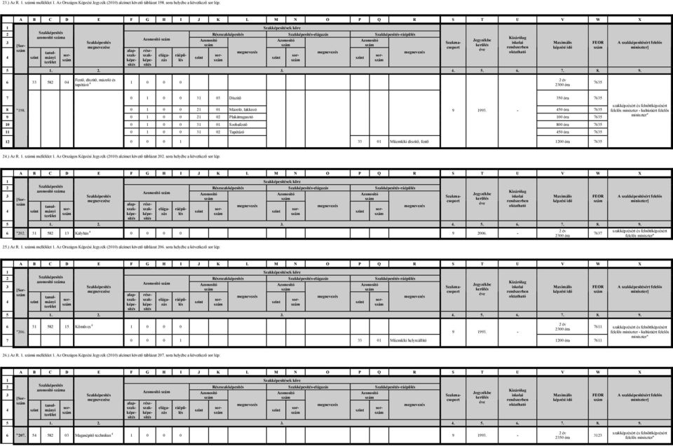 40 óra 6 9 0 1 0 0 1 0 Plakátragasztó 100 óra 6 10 0 1 0 0 1 01 Szobafestő 800 óra 6 11 0 1 0 0 1 0 Tapétázó 40 óra 6 felelős miniszter kultúráért felelős miniszter" 1 0 0 0 1 01 Műemléki díszítő,