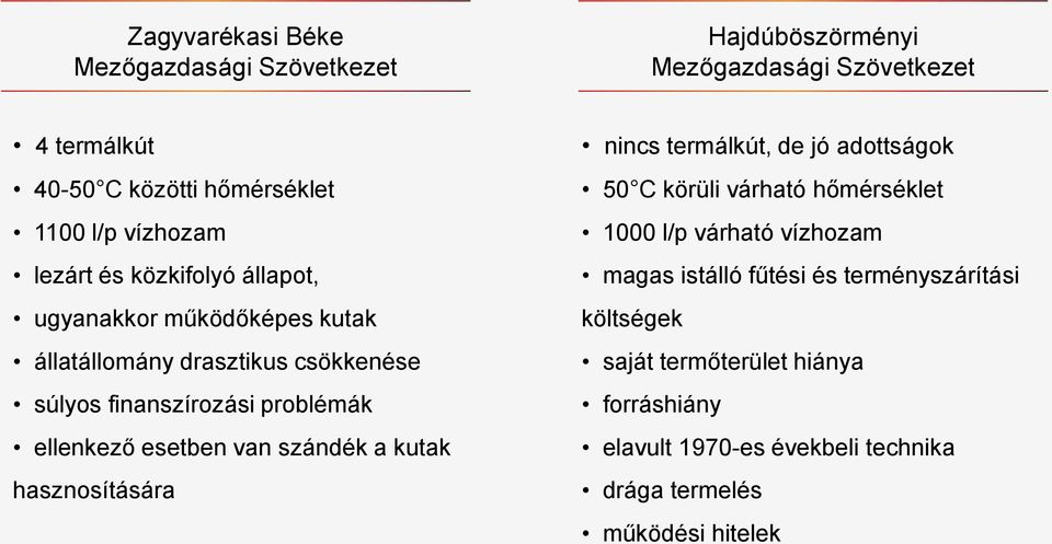 van szándék a kutak hasznosítására nincs termálkút, de jó adottságok 50 C körüli várható hőmérséklet 1000 l/p várható vízhozam magas