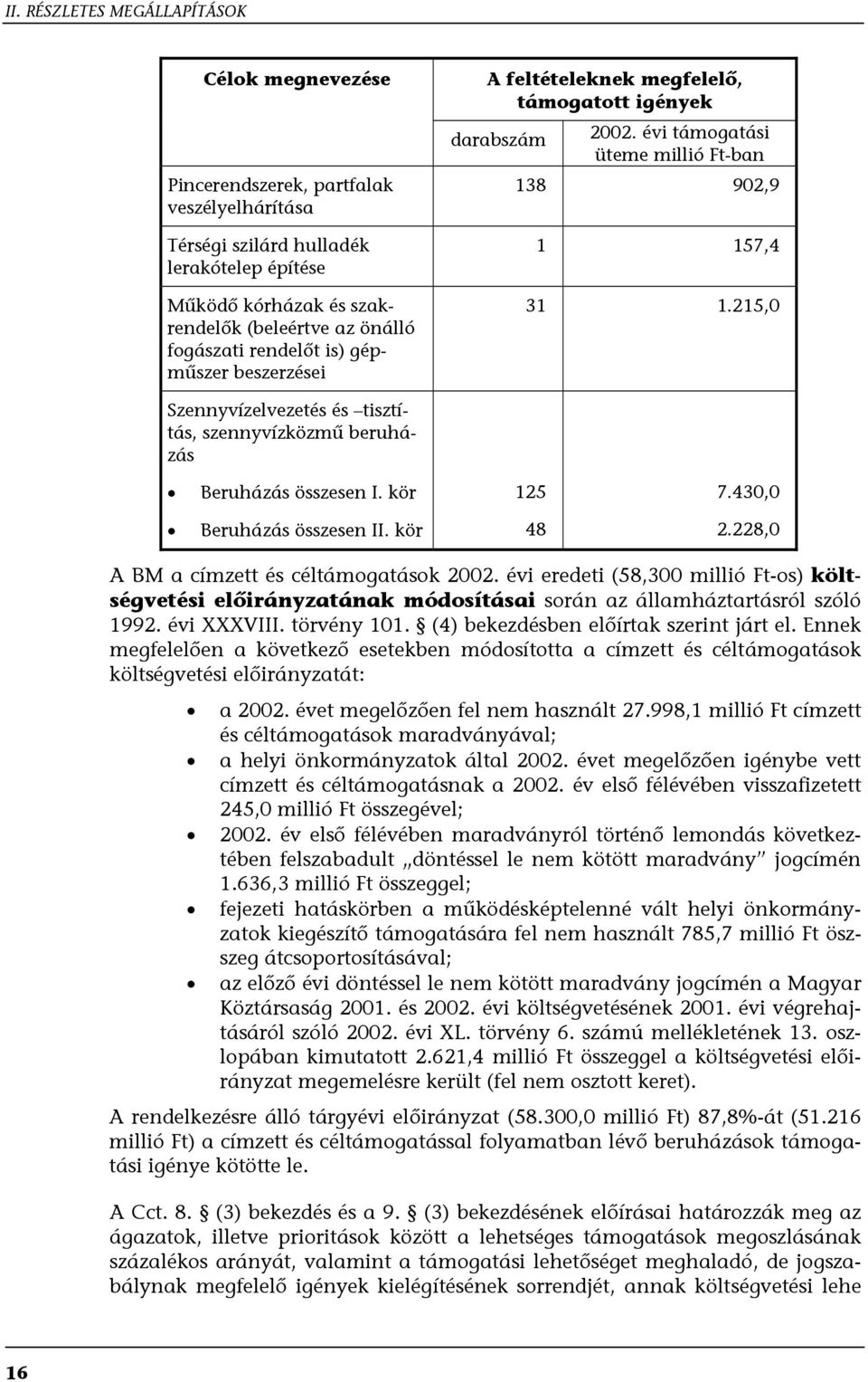 215,0 Szennyvízelvezetés és tisztítás, szennyvízközmű beruházás Beruházás összesen I. kör 125 7.430,0 Beruházás összesen II. kör 48 2.228,0 A BM a címzett és céltámogatások 2002.