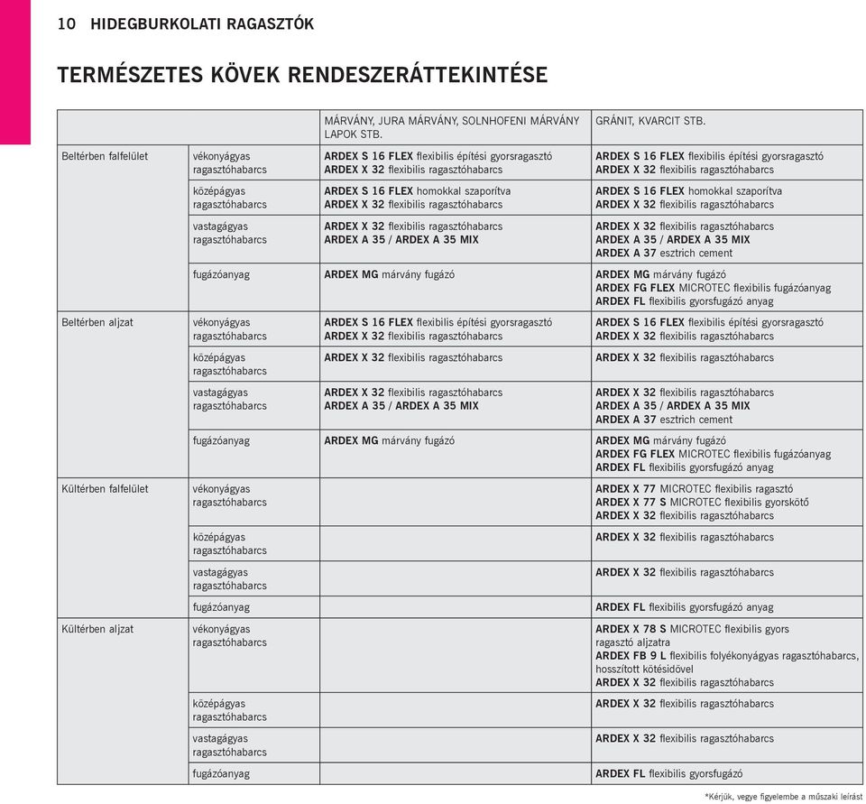 32 flexibilis ragasztóhabarcs ARDEX S 16 FLEX homokkal szaporítva ARDEX X 32 flexibilis ragasztóhabarcs ARDEX X 32 flexibilis ragasztóhabarcs ARDEX A 35 / ARDEX A 35 MIX ARDEX S 16 FLEX flexibilis