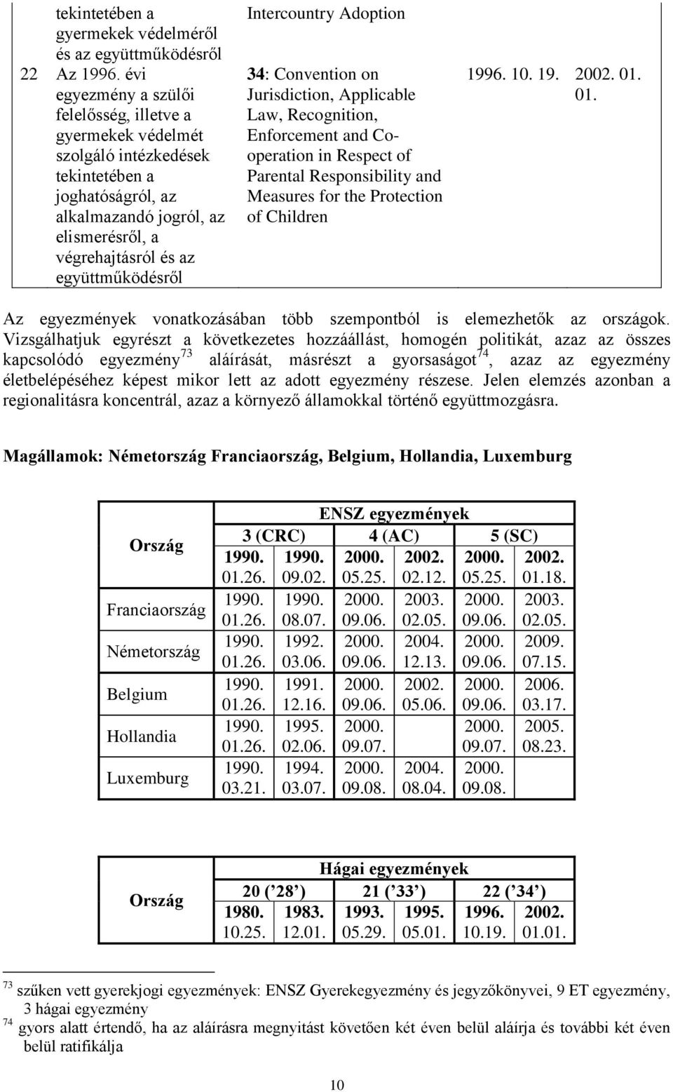 Responsibility and Measures for the Protection of Children 10. 19. 01. 01. Az egyezmények vonatkozásában több szempontból is elemezhetők az országok.