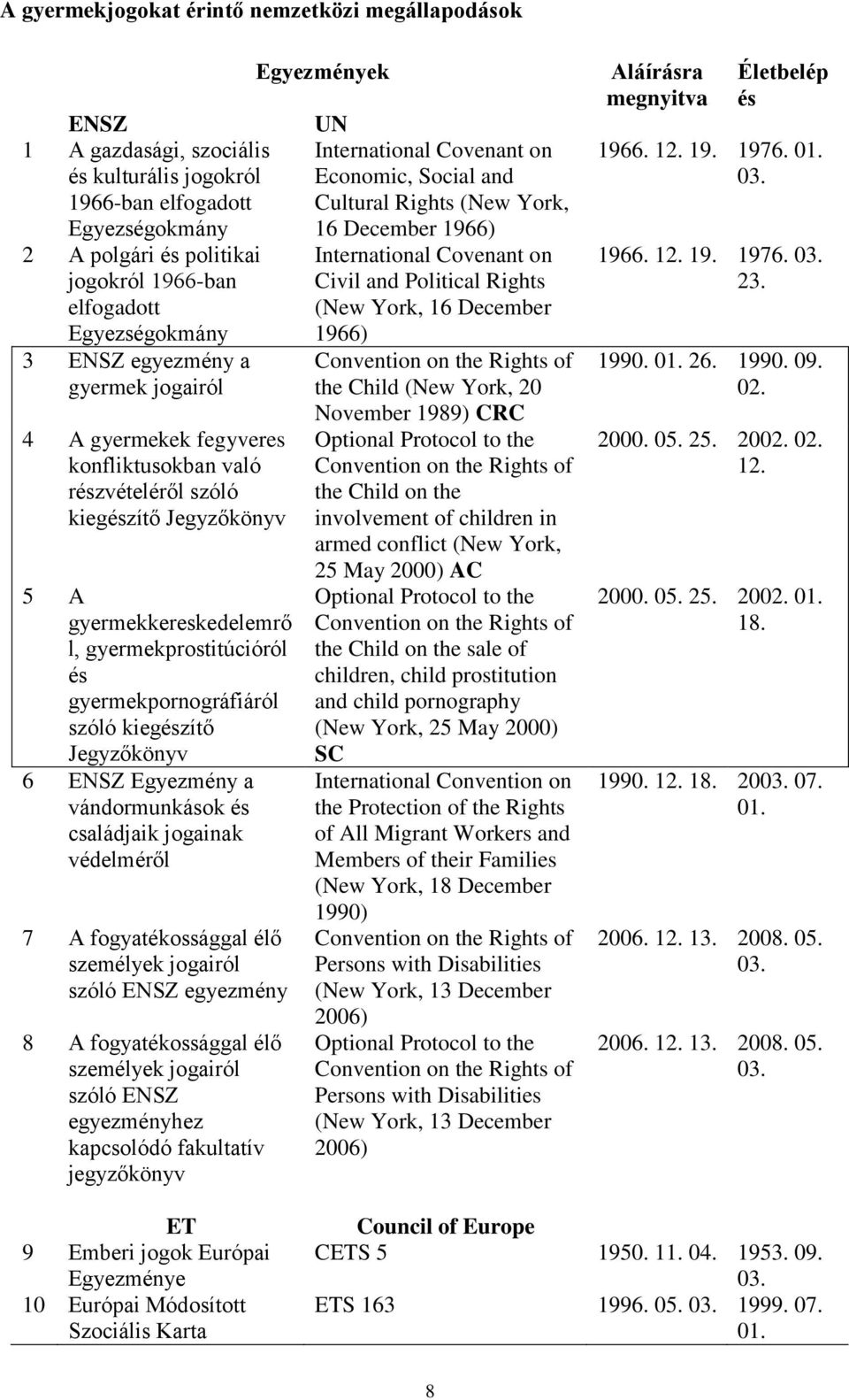 gyermekpornográfiáról szóló kiegészítő Jegyzőkönyv 6 ENSZ Egyezmény a vándormunkások és családjaik jogainak védelméről 7 A fogyatékossággal élő személyek jogairól szóló ENSZ egyezmény 8 A