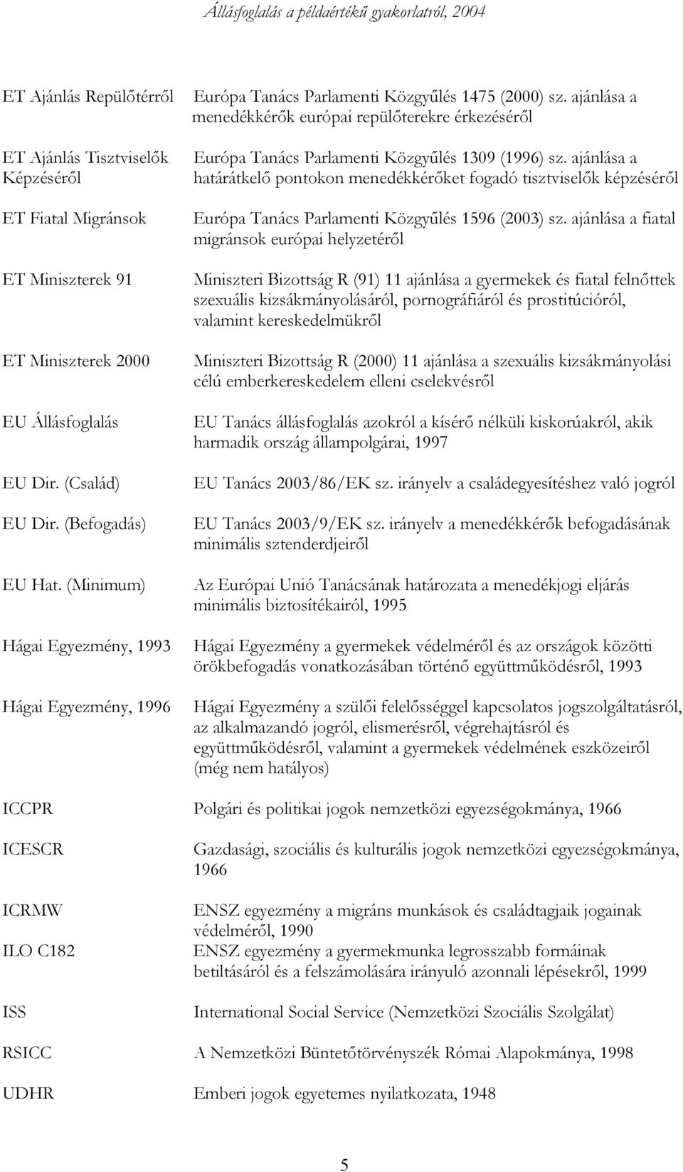 ajánlása a menedékkérők európai repülőterekre érkezéséről Európa Tanács Parlamenti Közgyűlés 1309 (1996) sz.