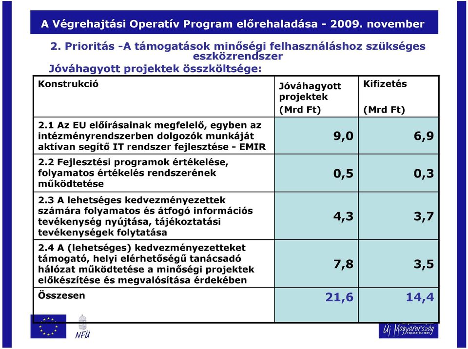 1 Az EU elıírásainak megfelelı, egyben az intézményrendszerben dolgozók munkáját aktívan segítı IT rendszer fejlesztése - EMIR 2.