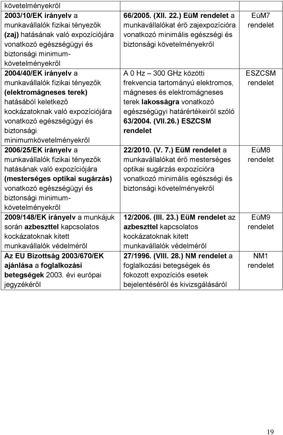 munkavállalók fizikai tényezők hatásának való expozíciójára (mesterséges optikai sugárzás) vonatkozó egészségügyi és biztonsági minimumkövetelményekről 2009/148/EK irányelv a munkájuk során