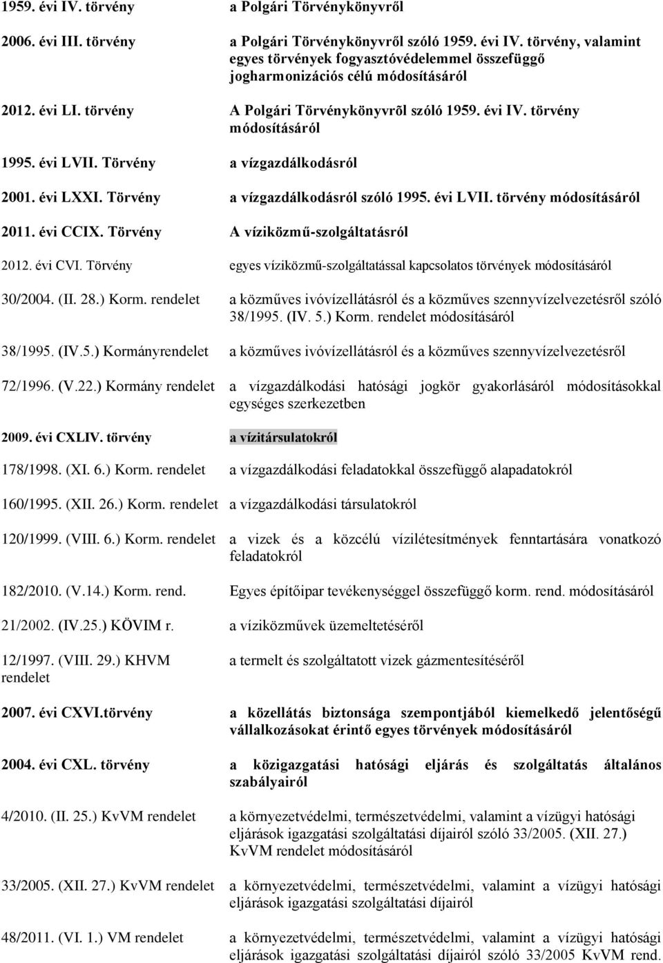 évi CCIX. Törvény A víziközmű-szolgáltatásról 2012. évi CVI. Törvény egyes víziközmű-szolgáltatással kapcsolatos törvények 30/2004. (II. 28.) Korm.