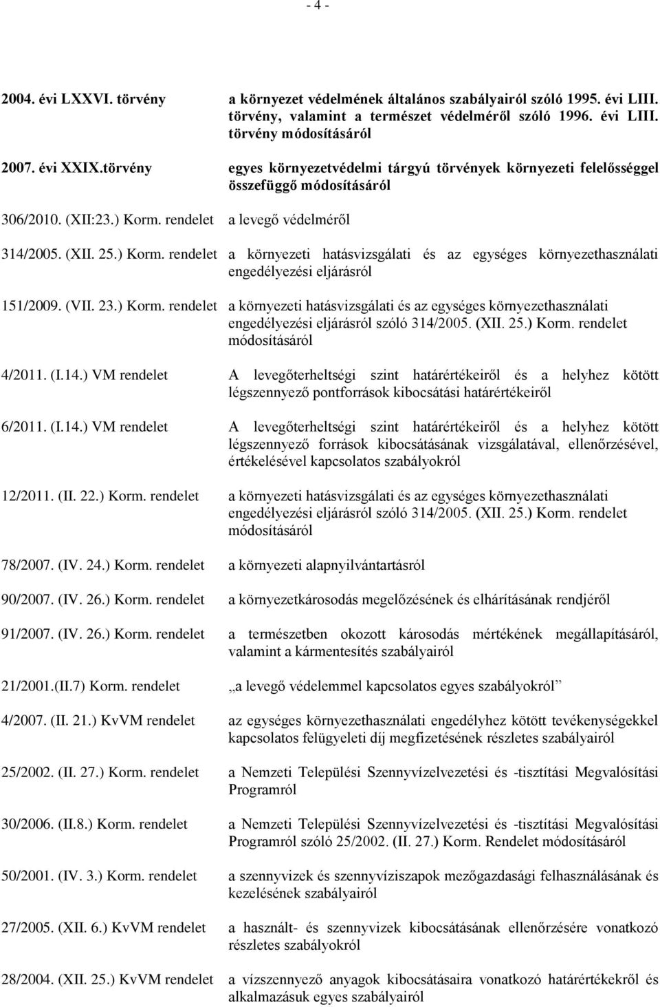 rendelet a levegő védelméről 314/2005. (XII. 25.) Korm. rendelet a környezeti hatásvizsgálati és az egységes környezethasználati engedélyezési eljárásról 151/2009. (VII. 23.) Korm. rendelet a környezeti hatásvizsgálati és az egységes környezethasználati engedélyezési eljárásról szóló 314/2005.