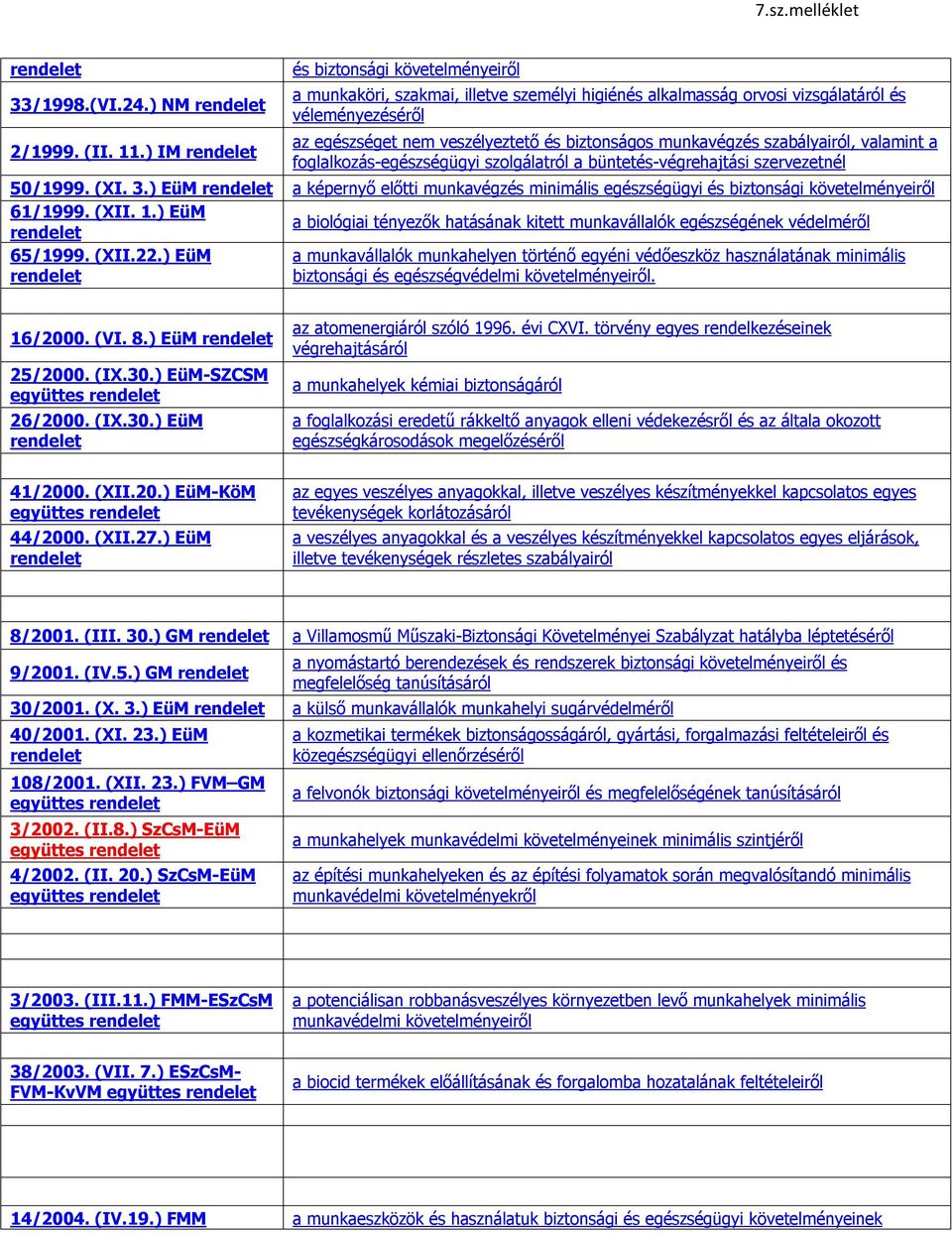 szabályairól, valamint a foglalkozás-egészségügyi szolgálatról a büntetés-végrehajtási szervezetnél 50/1999. (XI. 3.