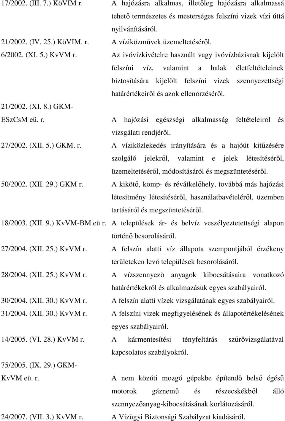 Az ivóvízkivételre használt vagy ivóvízbázisnak kijelölt felszíni víz, valamint a halak életfeltételeinek biztosítására kijelölt felszíni vizek szennyezettségi határértékeiről és azok ellenőrzéséről.