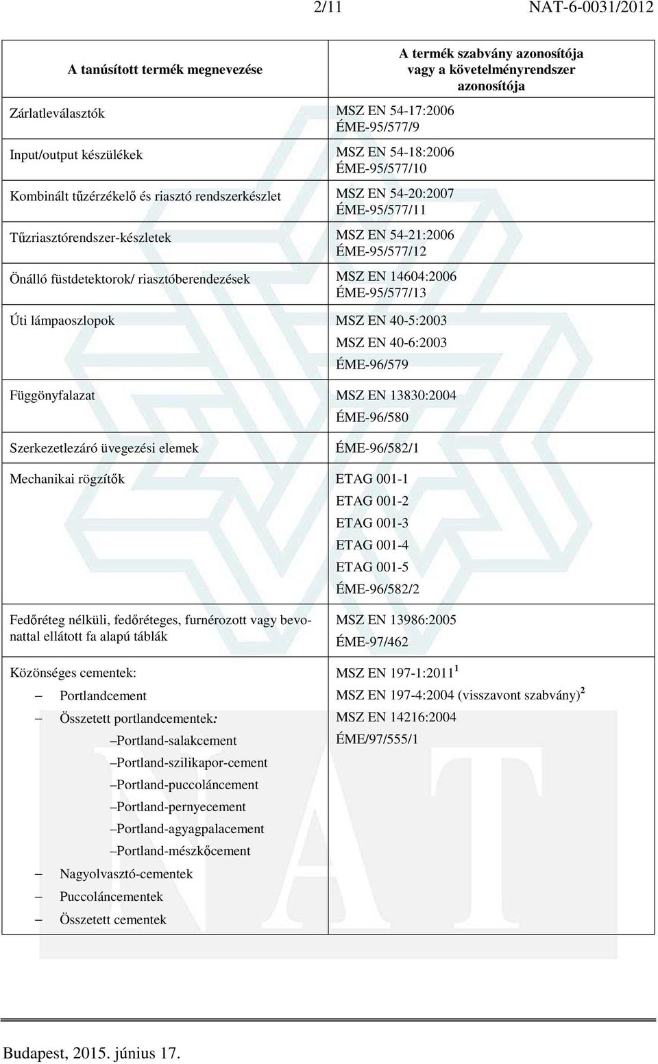 40-6:2003 ÉME-96/579 Függönyfalazat MSZ EN 13830:2004 ÉME-96/580 Szerkezetlezáró üvegezési elemek ÉME-96/582/1 Mechanikai rögzítők ETAG 001-1 ETAG 001-2 ETAG 001-3 ETAG 001-4 ETAG 001-5 ÉME-96/582/2