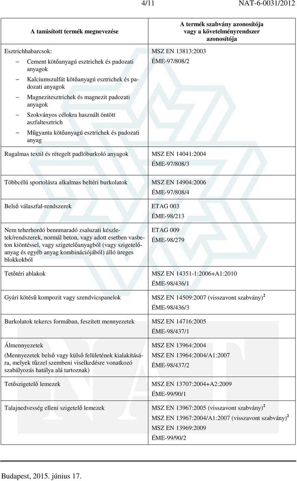 ÉME-97/808/3 Többcélú sportolásra alkalmas beltéri burkolatok MSZ EN 14904:2006 ÉME-97/808/4 Belső válaszfal-rendszerek ETAG 003 ÉME-98/213 Nem teherhordó bennmaradó zsaluzati készletek/rendszerek,