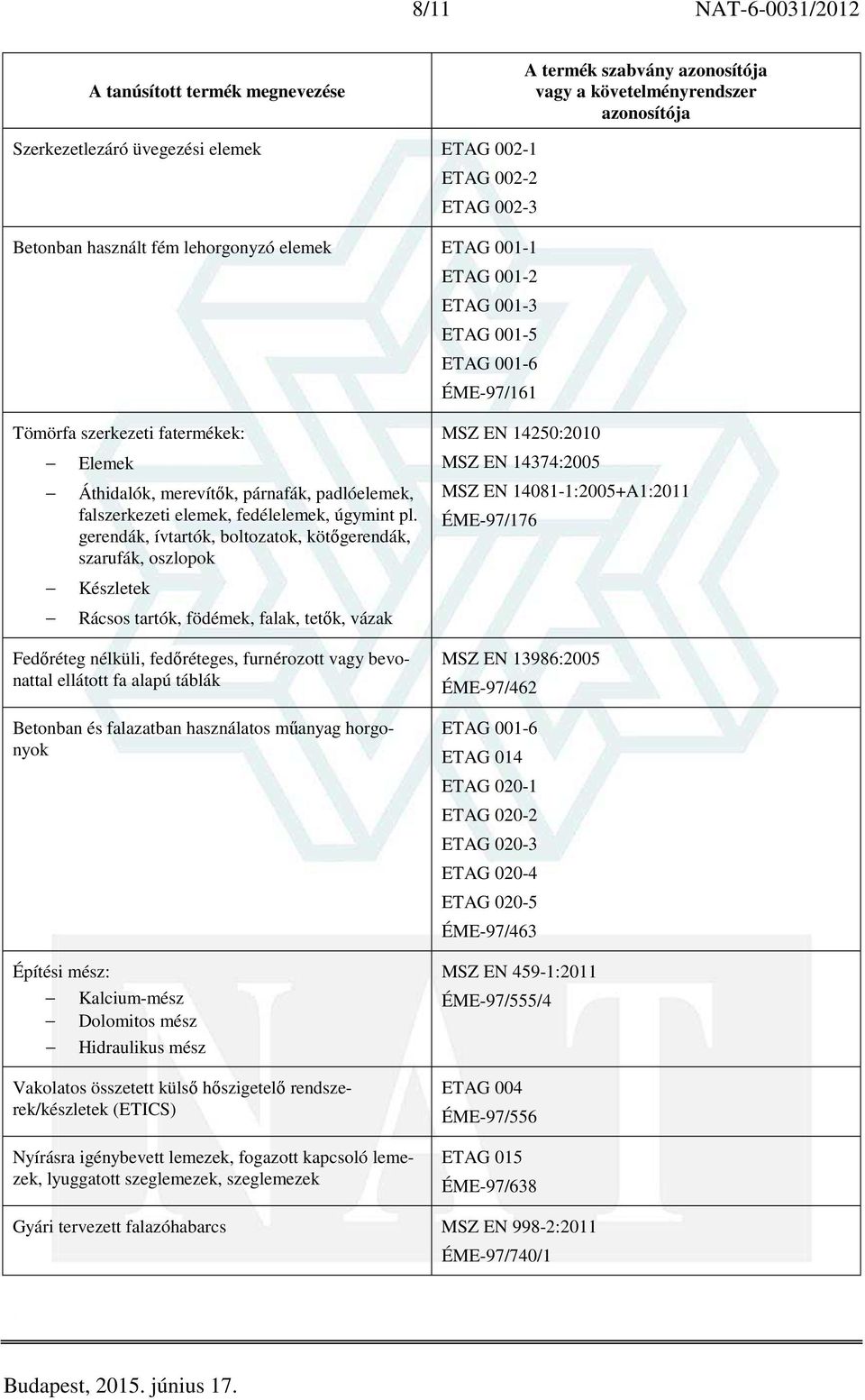 gerendák, ívtartók, boltozatok, kötőgerendák, szarufák, oszlopok Készletek Rácsos tartók, födémek, falak, tetők, vázak Fedőréteg nélküli, fedőréteges, furnérozott vagy bevonattal ellátott fa alapú