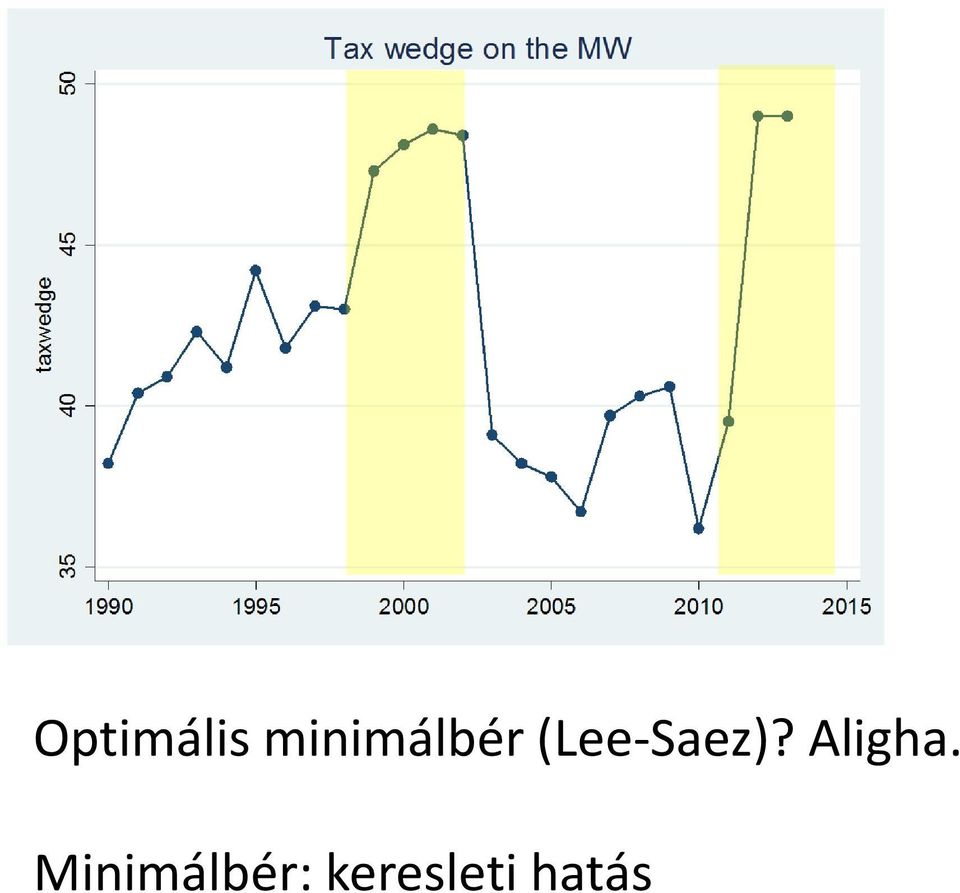 (Lee-Saez)?