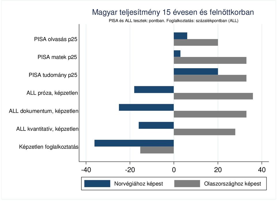 tudomány p25 ALL próza, képzetlen ALL dokumentum, képzetlen ALL kvantitatív,