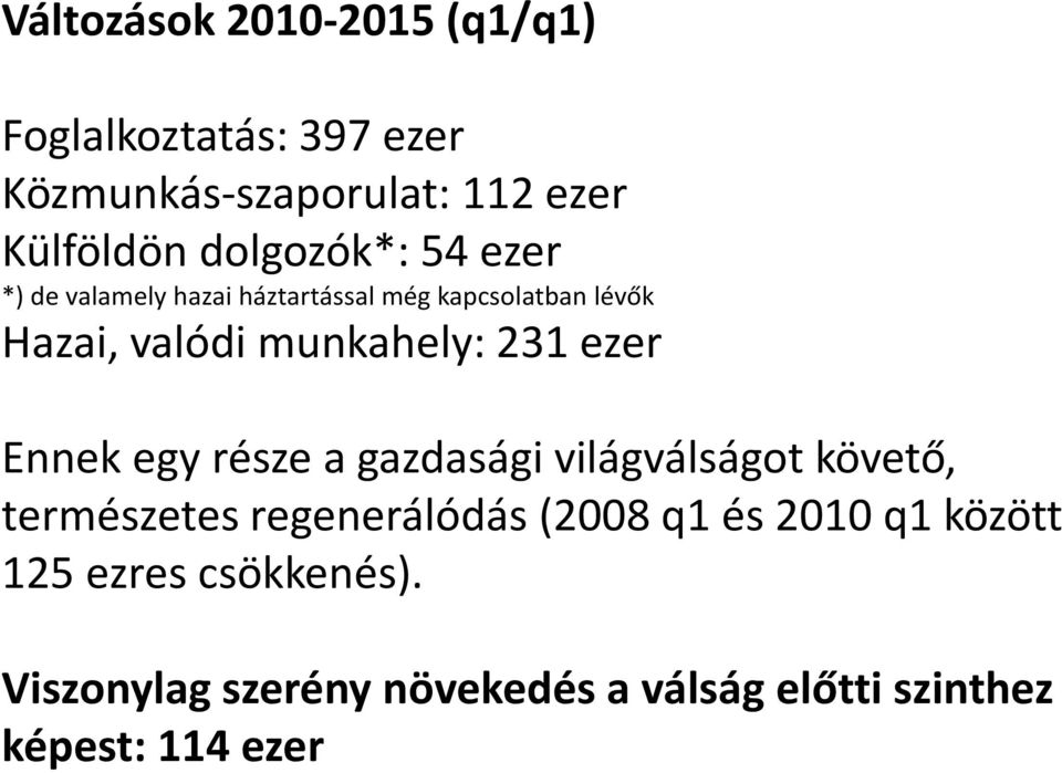 munkahely: 231 ezer Ennek egy része a gazdasági világválságot követő, természetes regenerálódás