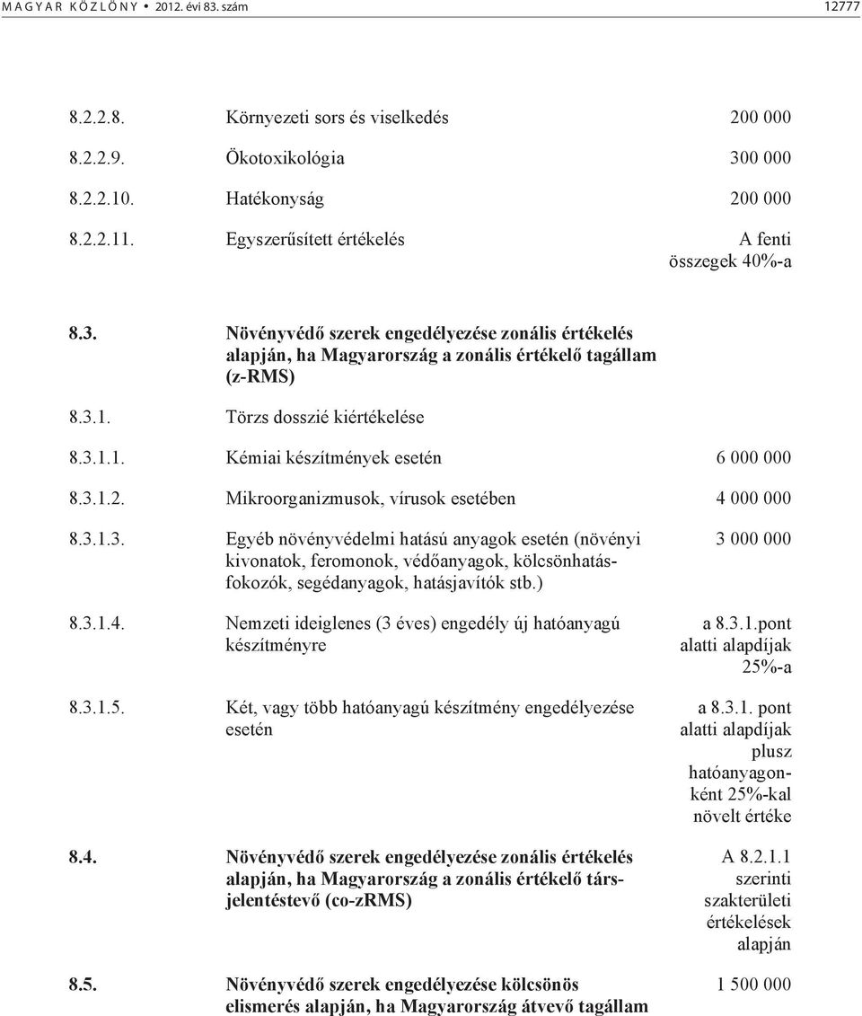 Törzs dosszié kiértékelése 8.3.1.1. Kémiai készítmények esetén 6 000 000 8.3.1.2. Mikroorganizmusok, vírusok esetében 4 000 000 8.3.1.3. Egyéb növényvédelmi hatású anyagok esetén (növényi kivonatok, feromonok, véd anyagok, kölcsönhatásfokozók, segédanyagok, hatásjavítók stb.