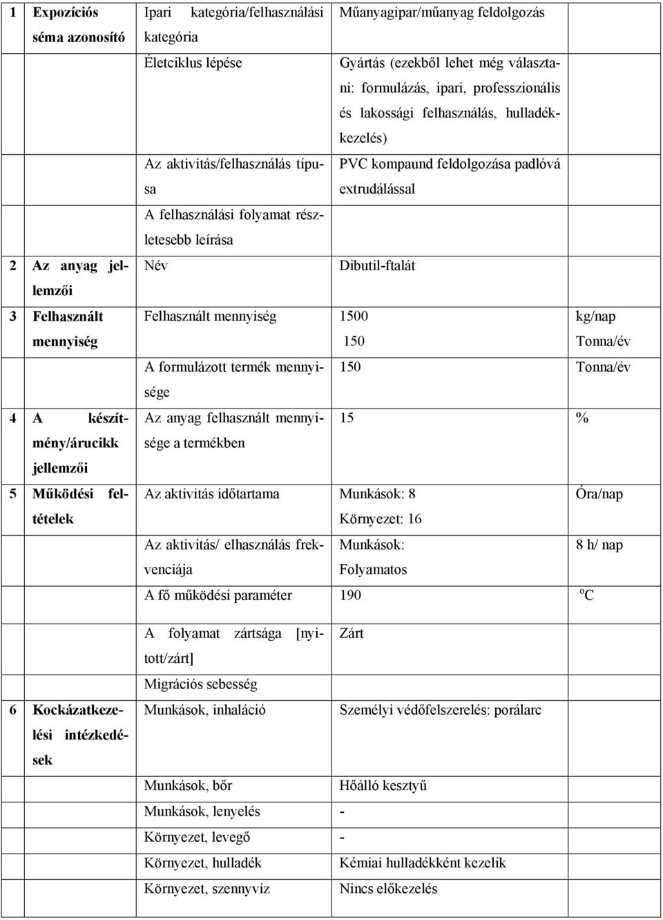 aktivitás/felhasználás típusa PVC kompaund feldolgozása padlóvá extrudálással A felhasználási folyamat részletesebb leírása Név Dibutil-ftalát Felhasznált mennyiség 1500 kg/nap 150 Tonna/év A