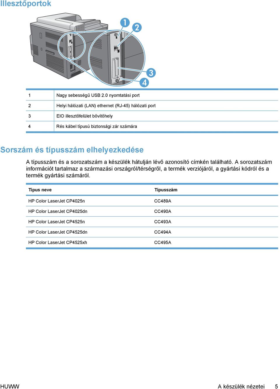 típusszám elhelyezkedése A típusszám és a sorozatszám a készülék hátulján lévő azonosító címkén található.