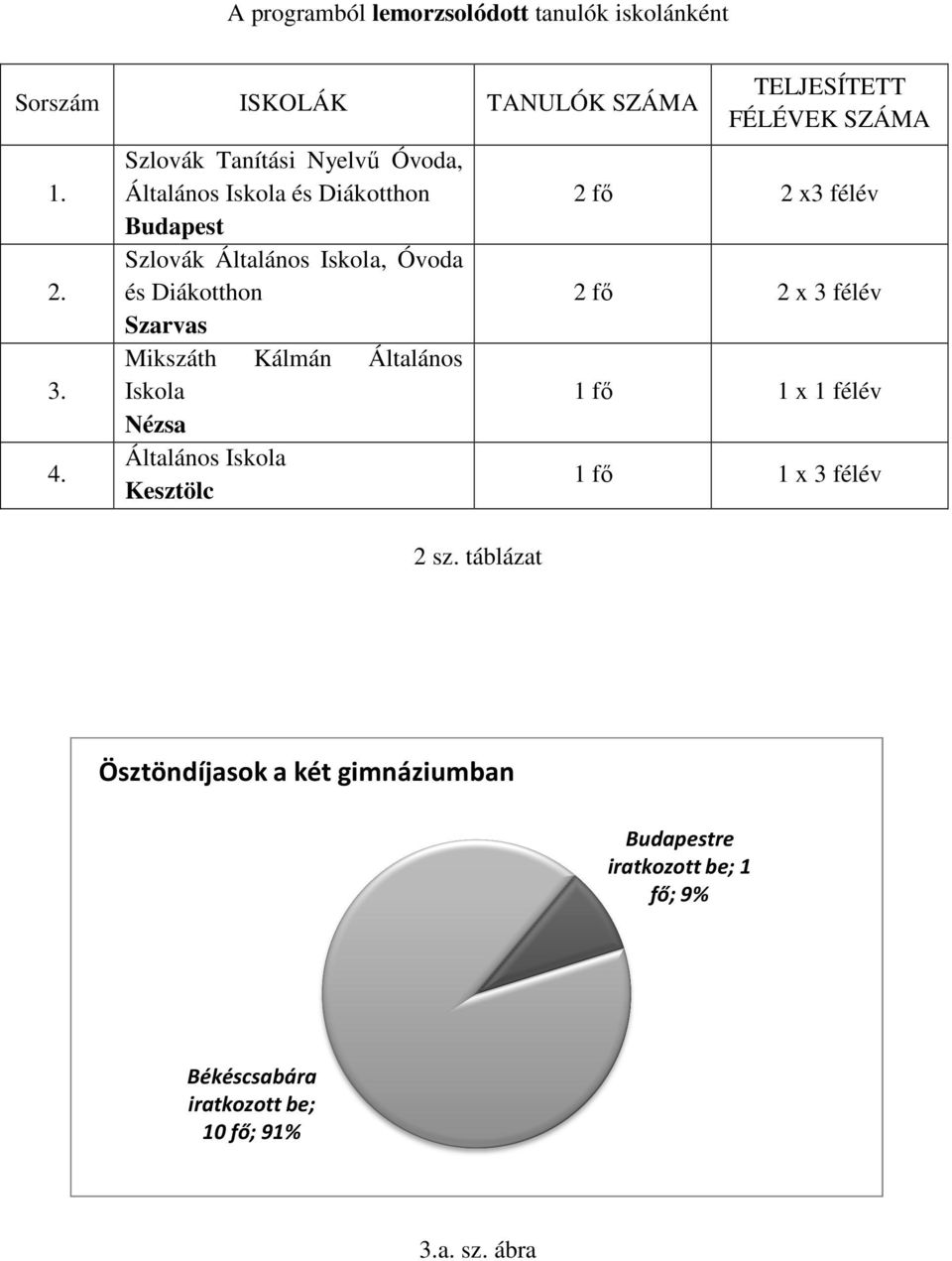 Mikszáth Kálmán Általános Iskola Nézsa Általános Iskola Kesztölc 2 sz.