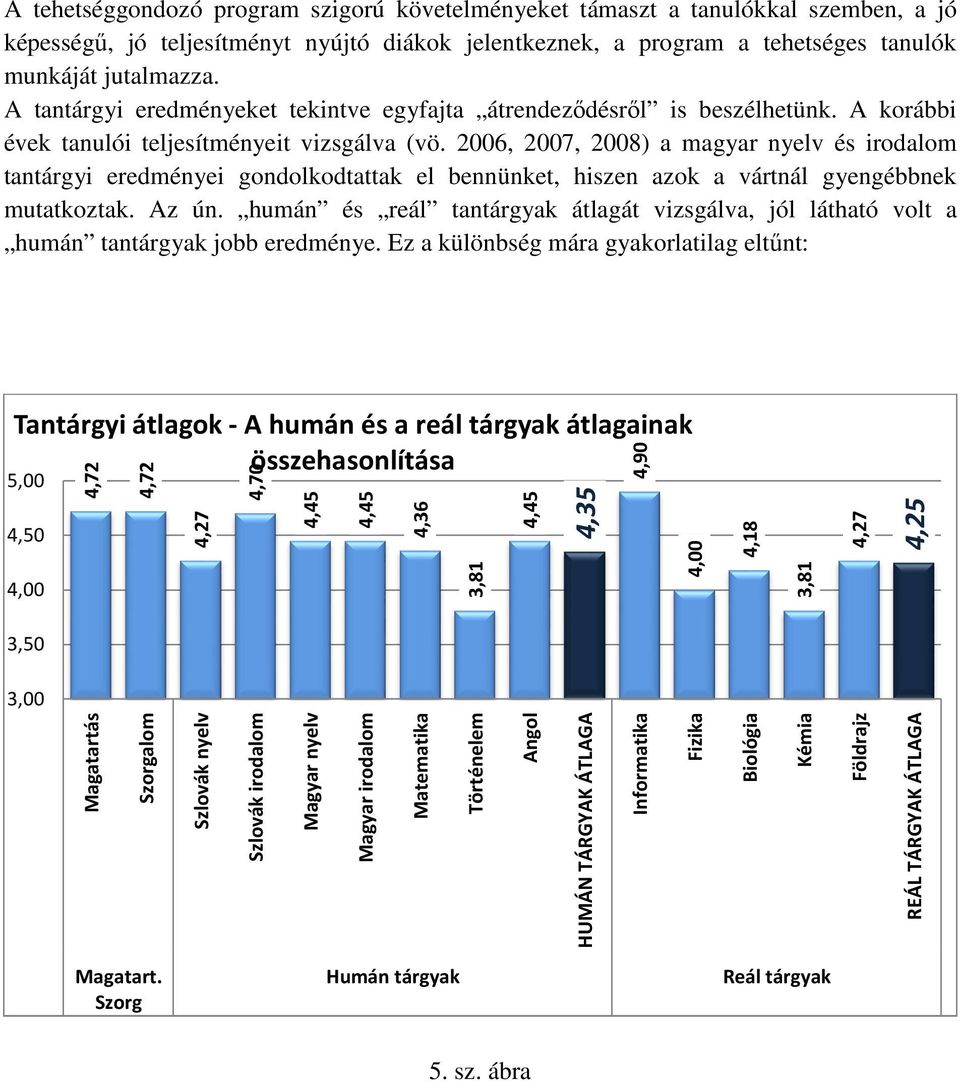 2006, 2007, 2008) a magyar nyelv és irodalom tantárgyi eredményei gondolkodtattak el bennünket, hiszen azok a vártnál gyengébbnek mutatkoztak. Az ún.