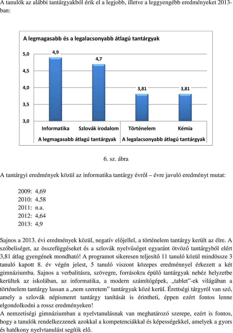ábra A tantárgyi eredmények közül az informatika tantárgy évről évre javuló eredményt mutat: 2009: 4,69 2010: 4,58 2011: n.a. 2012: 4,64 2013: 4,9 Sajnos a 2013.
