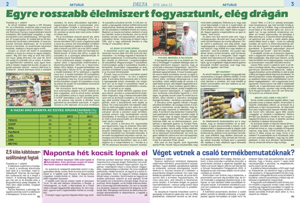 A Szlovák Élelmiszer Kamara megrendelésére készült kutatásban 360 eladóhelyet vizsgáltak, a nagyáruházaktól a kicsi eladóhelyekig.