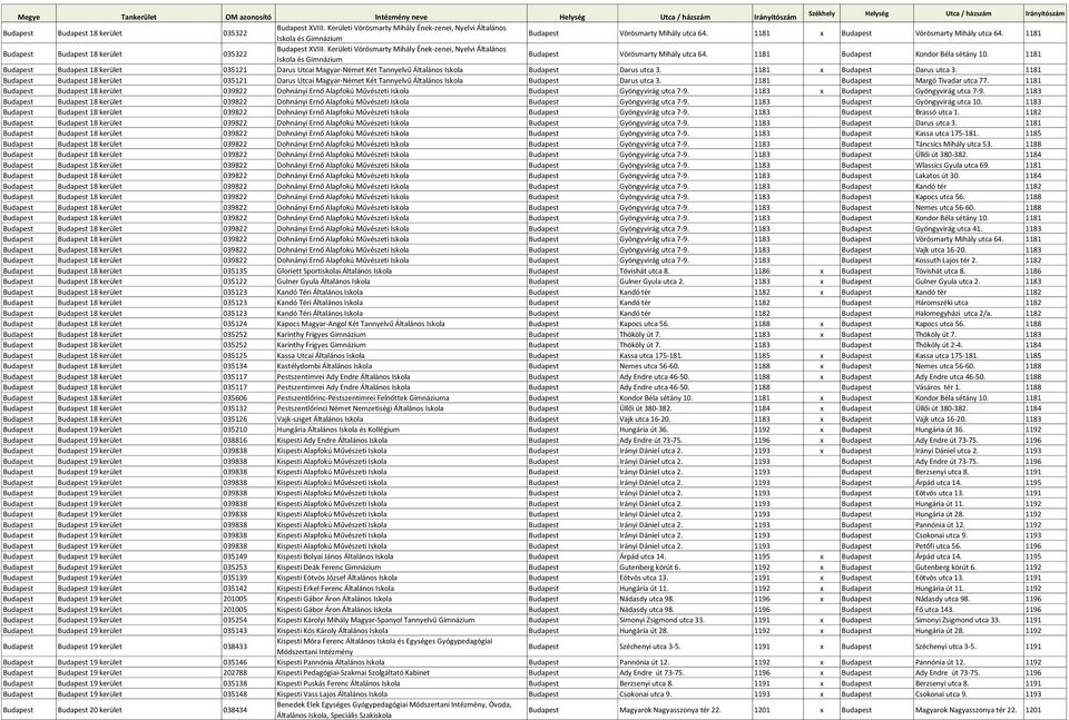 1181 Budapest Budapest 18 kerület 035121 Darus Utcai Magyar-Német Két Tannyelvű Általános Budapest Darus utca 3. 1181 x Budapest Darus utca 3.