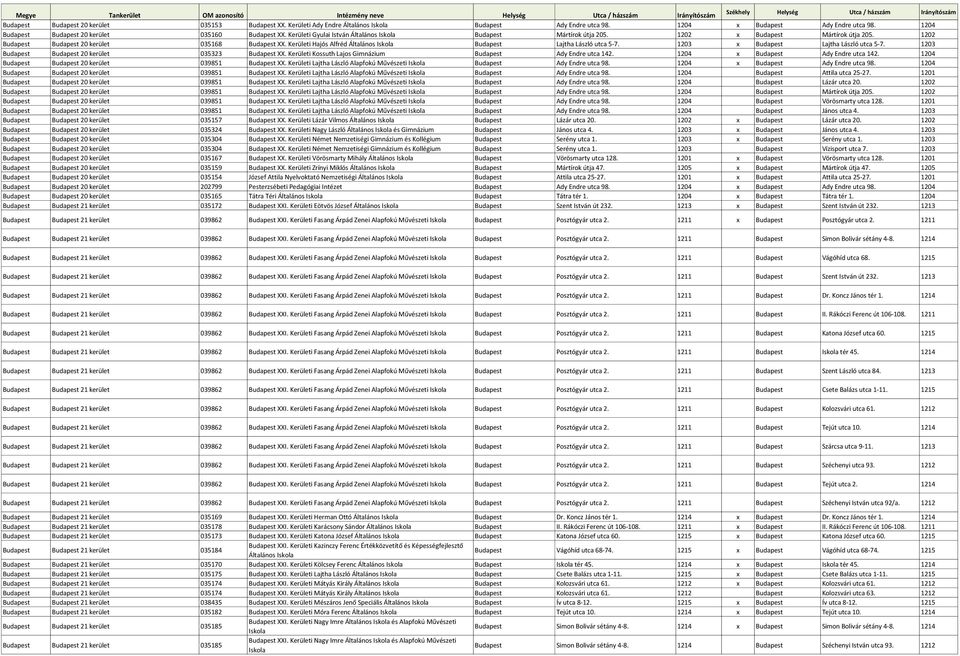 Kerületi Hajós Alfréd Általános Budapest Lajtha László utca 5-7. 1203 x Budapest Lajtha László utca 5-7. 1203 Budapest Budapest 20 kerület 035323 Budapest XX.