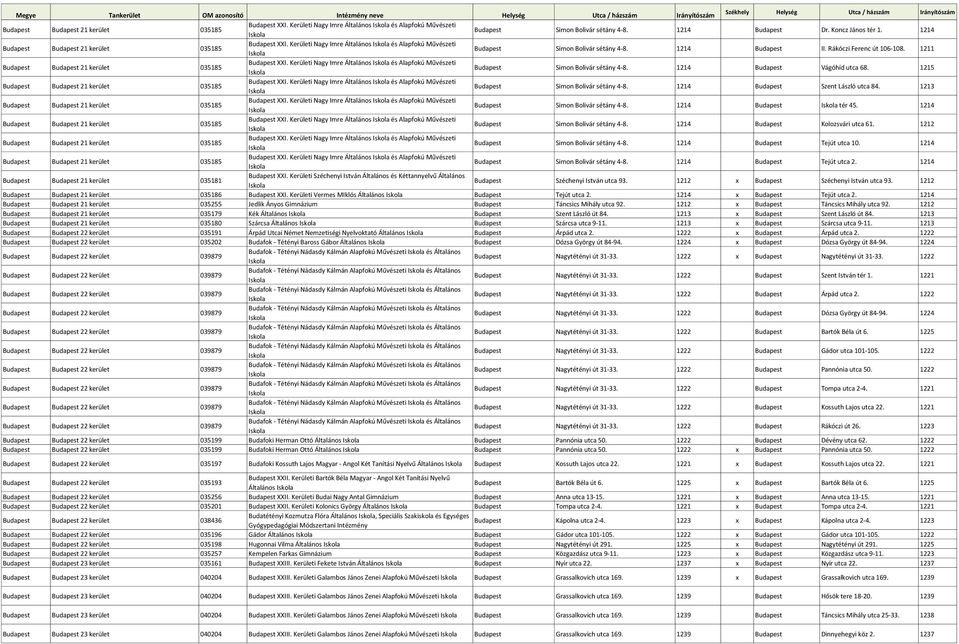 1211 Budapest Budapest 21 kerület 035185 Budapest XXI. Kerületi Nagy Imre Általános és Alapfokú Művészeti Budapest Simon Bolivár sétány 4-8. 1214 Budapest Vágóhíd utca 68.