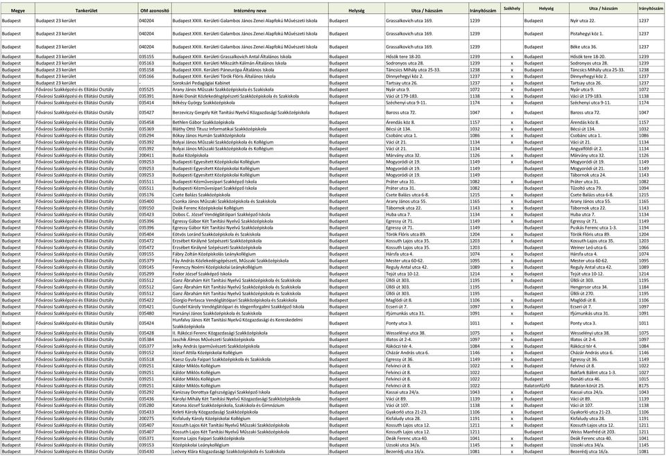 1237 Budapest Budapest 23 kerület 040204 Budapest XXIII. Kerületi Galambos János Zenei Alapfokú Művészeti Budapest Grassalkovich utca 169. 1239 Budapest Béke utca 36.