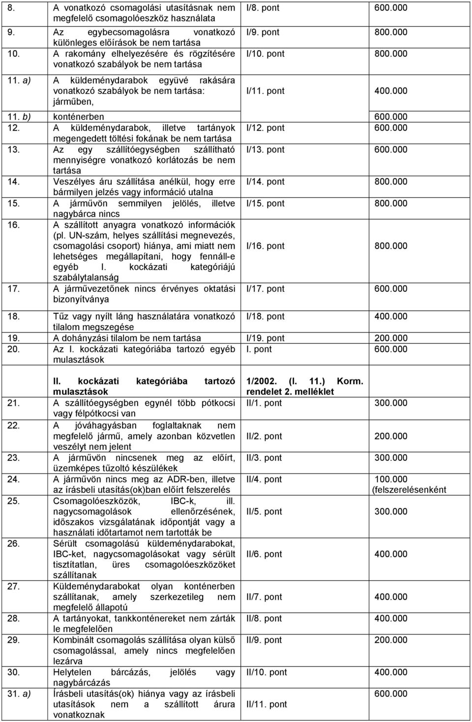 A küldeménydarabok, illetve tartányok megengedett töltési fokának be nem tartása 13. Az egy szállítóegységben szállítható mennyiségre vonatkozó korlátozás be nem tartása 14.