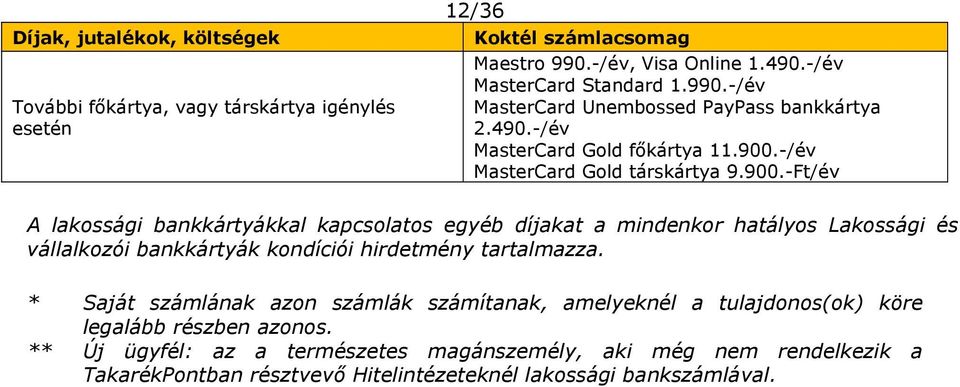 -/év MasterCard Gold társkártya 9.900.