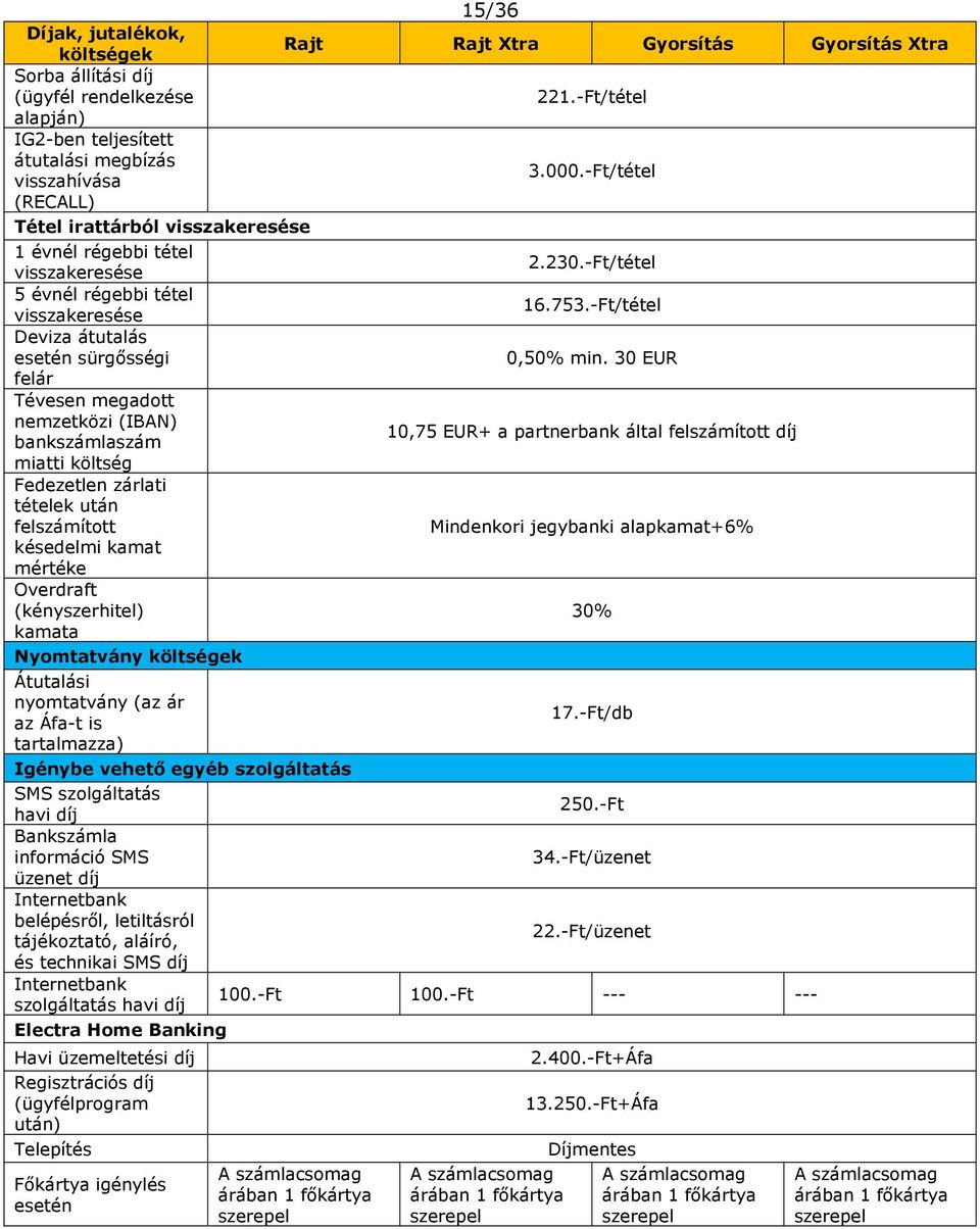 -Ft/tétel Deviza átutalás esetén sürgősségi 0,50% min.