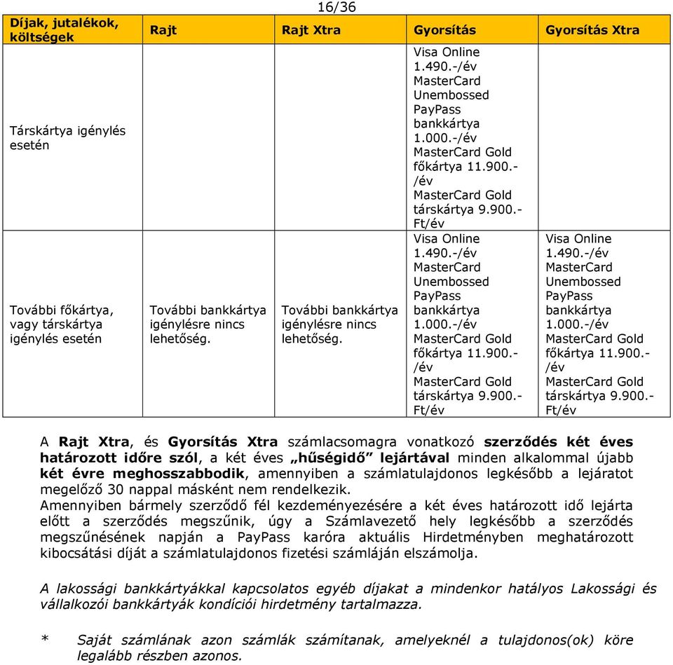 490.-/év MasterCard Unembossed PayPass bankkártya 1.000.-/év MasterCard Gold főkártya 11.900.