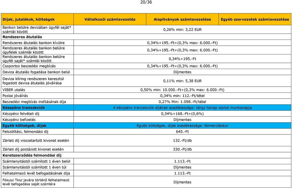 fogadott deviza átutalás jóváírása VIBER utalás Postai jóváírás Beszedési megbízás indításának díja Készpénz tranzakciók Készpénz felvételi díj Készpénz befizetés Egyéb költségek, díjak Felszólítási,
