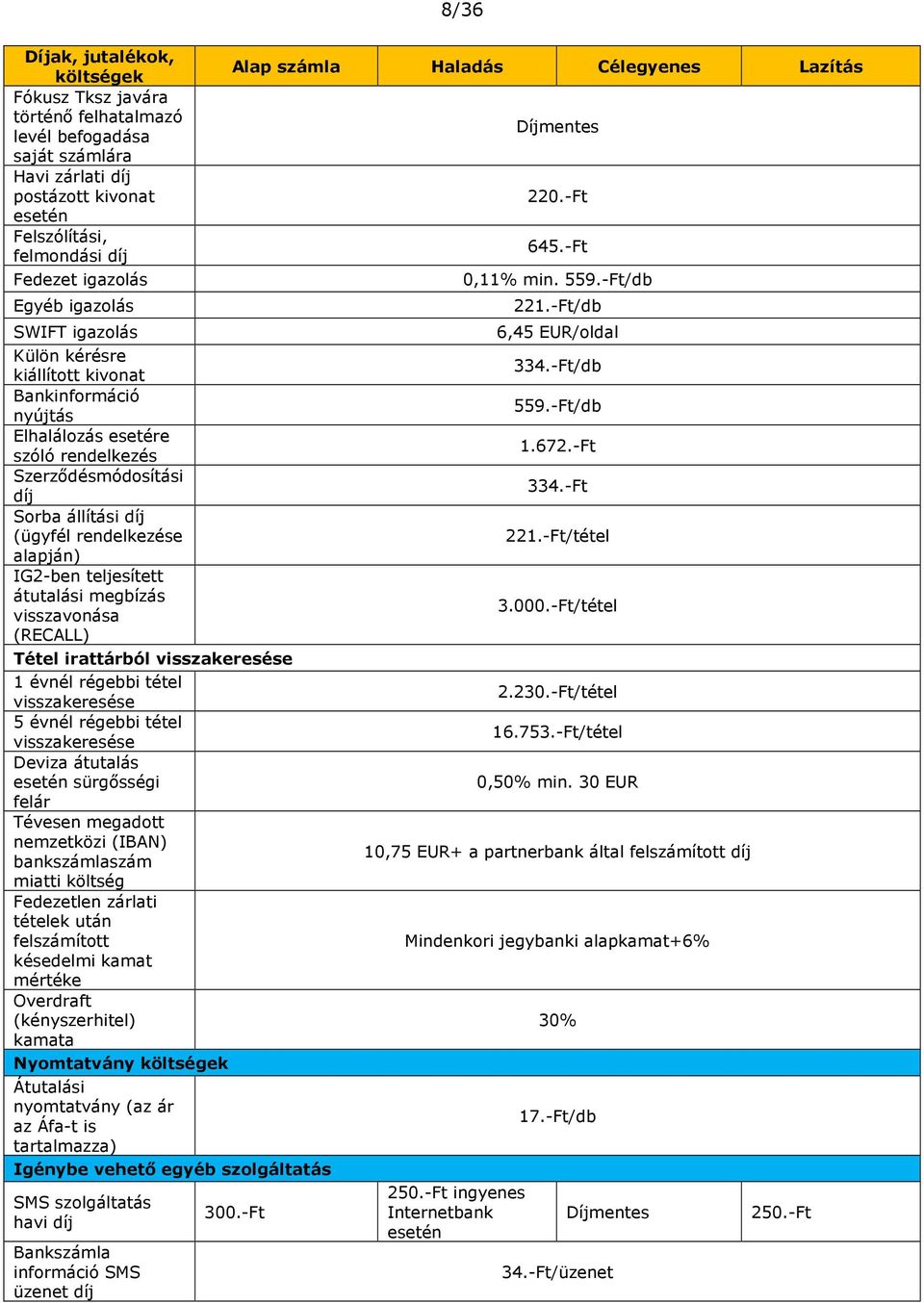 teljesített átutalási megbízás visszavonása (RECALL) Tétel irattárból visszakeresése 1 évnél régebbi tétel visszakeresése 5 évnél régebbi tétel visszakeresése Deviza átutalás esetén sürgősségi felár