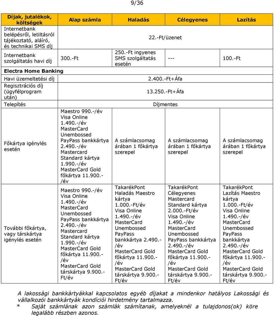 -/év MasterCard Unembossed PayPass bankkártya 2.490.-/év Mastercard Standard kártya 1.990.-/év MasterCard Gold főkártya 11.900.- /év Maestro 990.-/év Visa Online 1.490.-/év MasterCard Unembossed PayPass bankkártya 2.490.-/év Mastercard Standard kártya 1.990.-/év MasterCard Gold főkártya 11.900.- /év MasterCard Gold társkártya 9.