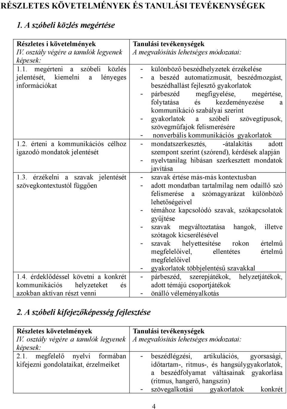 érdeklődéssel követni a konkrét kommunikációs helyzeteket és azokban aktívan részt venni Tanulási tevékenységek A megvalósítás lehetséges módozatai: - különböző beszédhelyzetek érzékelése - a beszéd