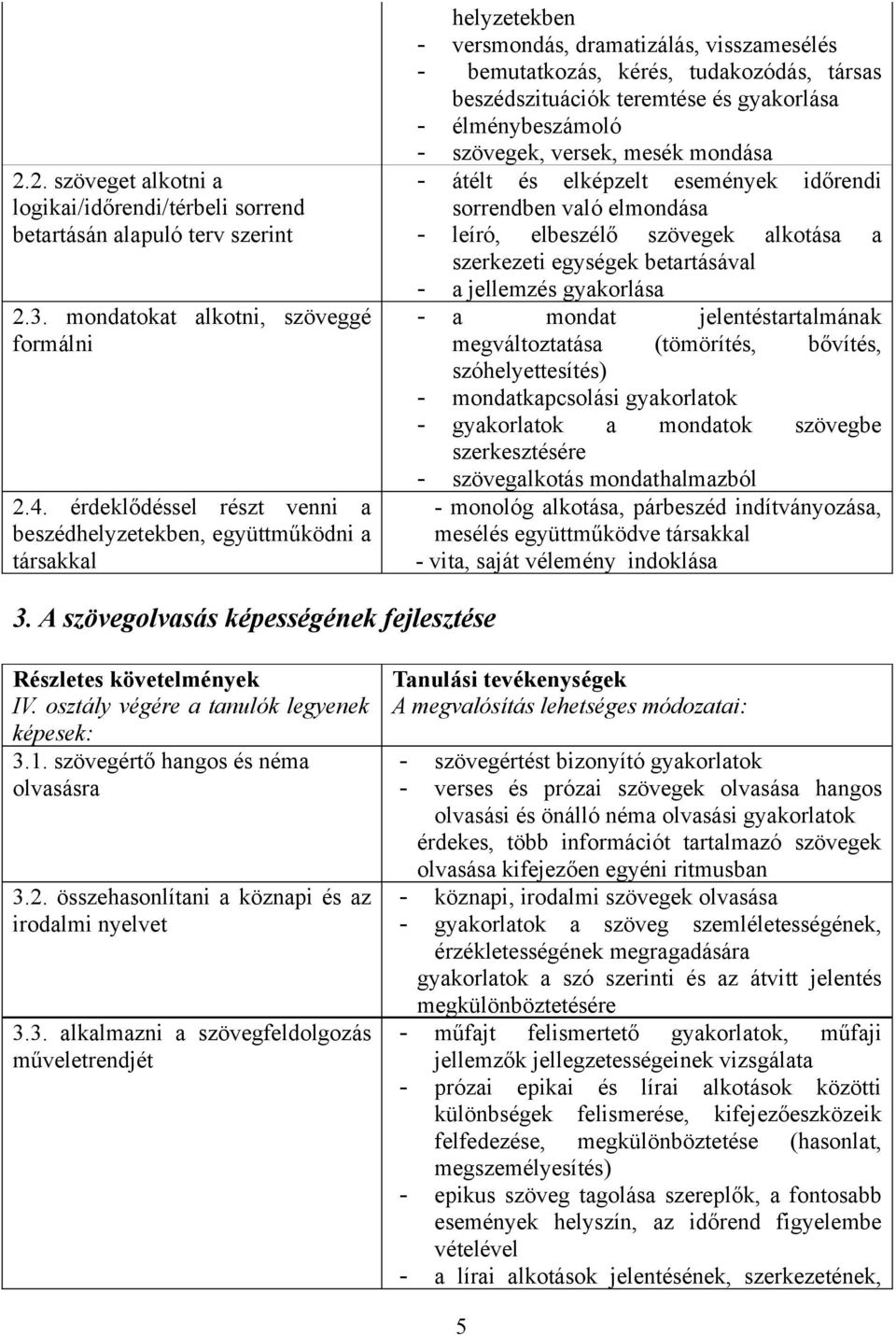 és gyakorlása - élménybeszámoló - szövegek, versek, mesék mondása - átélt és elképzelt események időrendi sorrendben való elmondása - leíró, elbeszélő szövegek alkotása a szerkezeti egységek