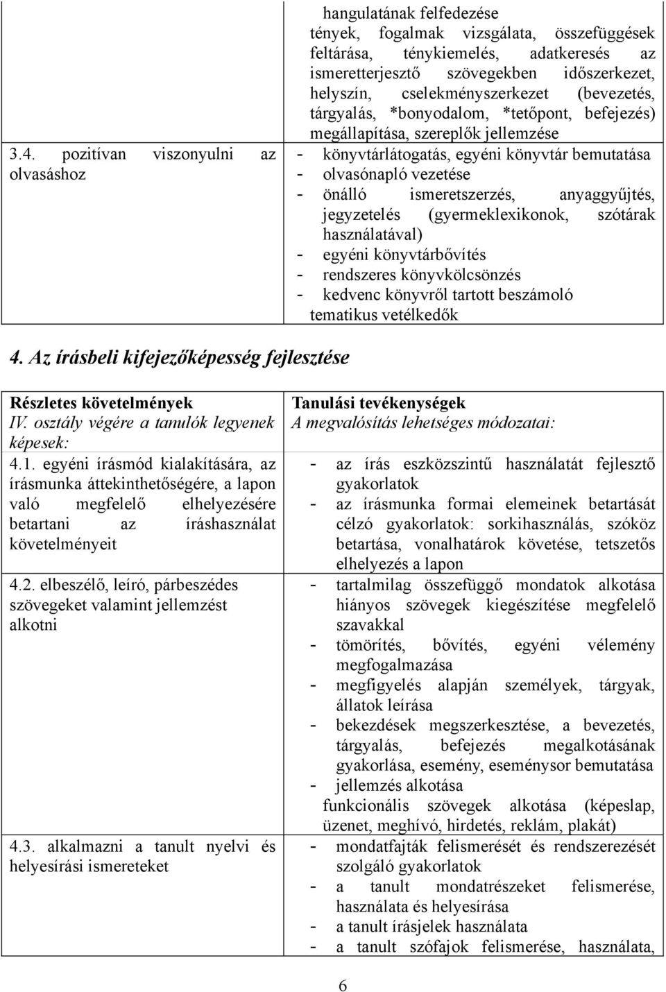 önálló ismeretszerzés, anyaggyűjtés, jegyzetelés (gyermeklexikonok, szótárak használatával) - egyéni könyvtárbővítés - rendszeres könyvkölcsönzés - kedvenc könyvről tartott beszámoló tematikus