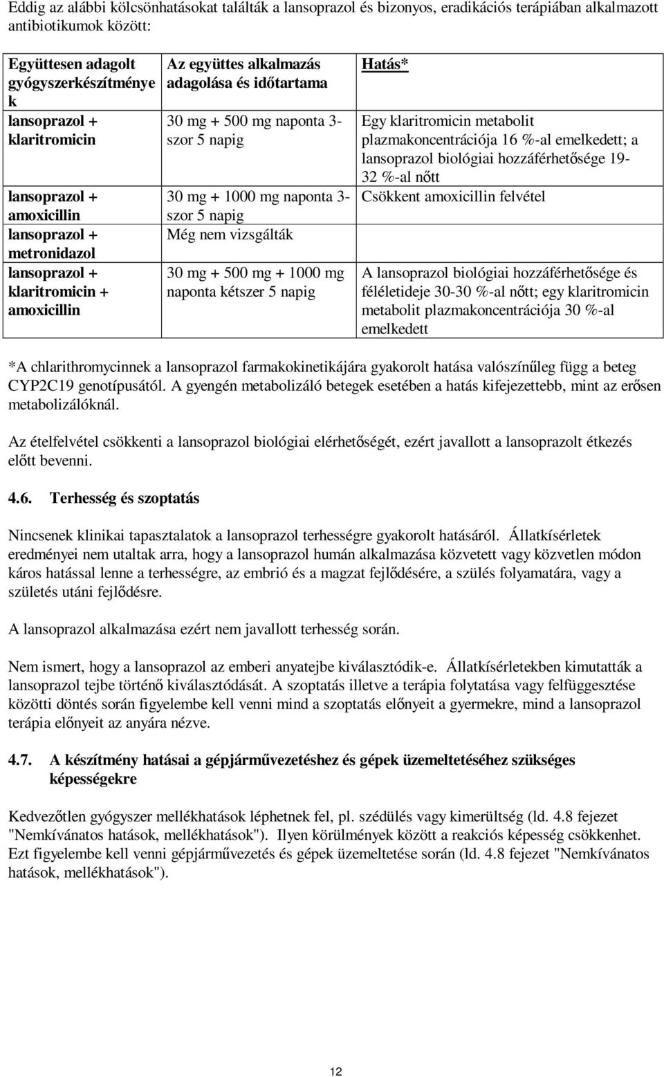 naponta 3- szor 5 napig Még nem vizsgálták 30 mg + 500 mg + 1000 mg naponta kétszer 5 napig Hatás* Egy klaritromicin metabolit plazmakoncentrációja 16 %-al emelkedett; a lansoprazol biológiai