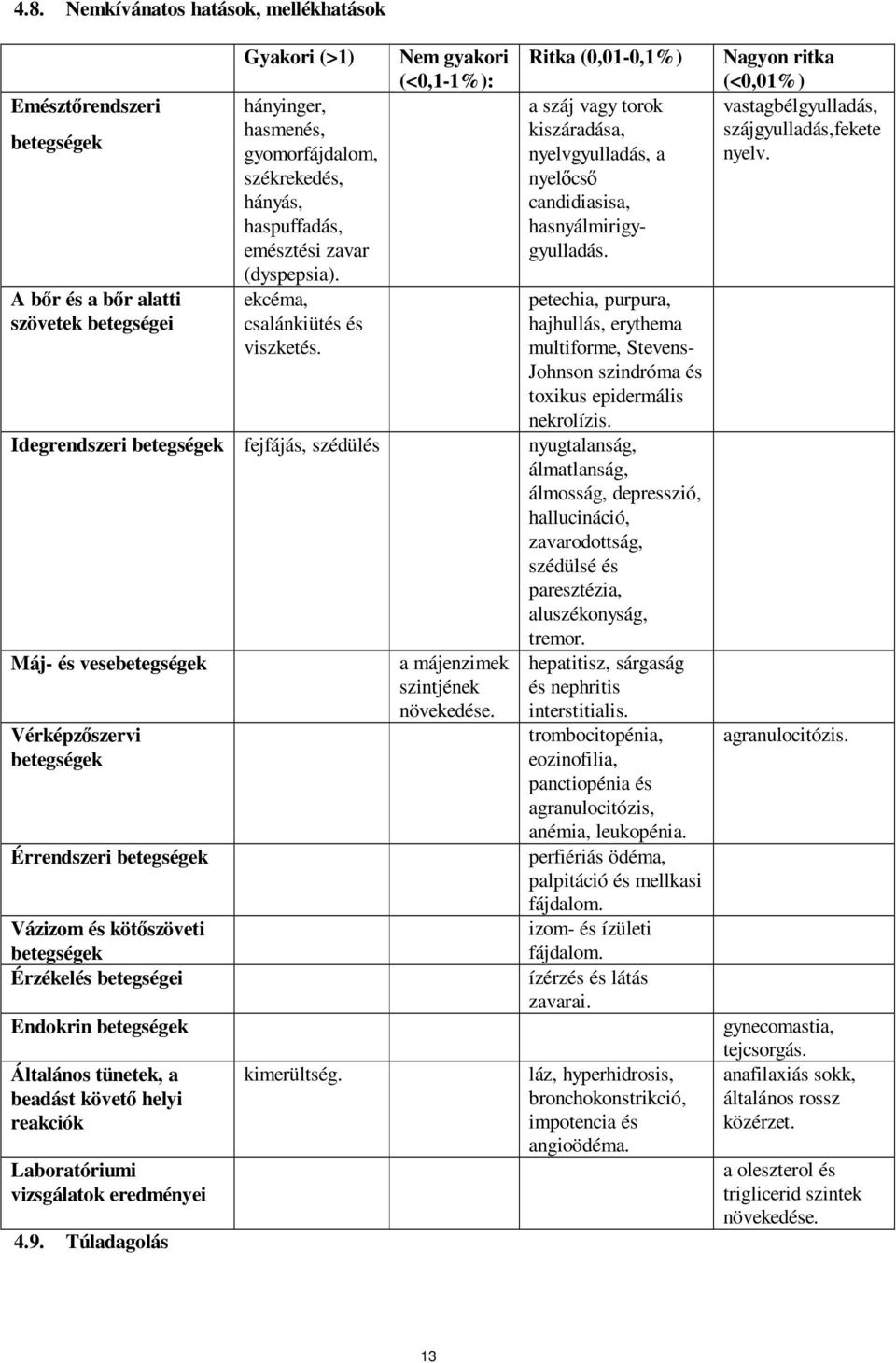 petechia, purpura, hajhullás, erythema multiforme, Stevens- Johnson szindróma és toxikus epidermális nekrolízis.